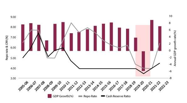 How inflation and interest rates interlinked