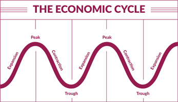 How inflation and interest rates interlinked
