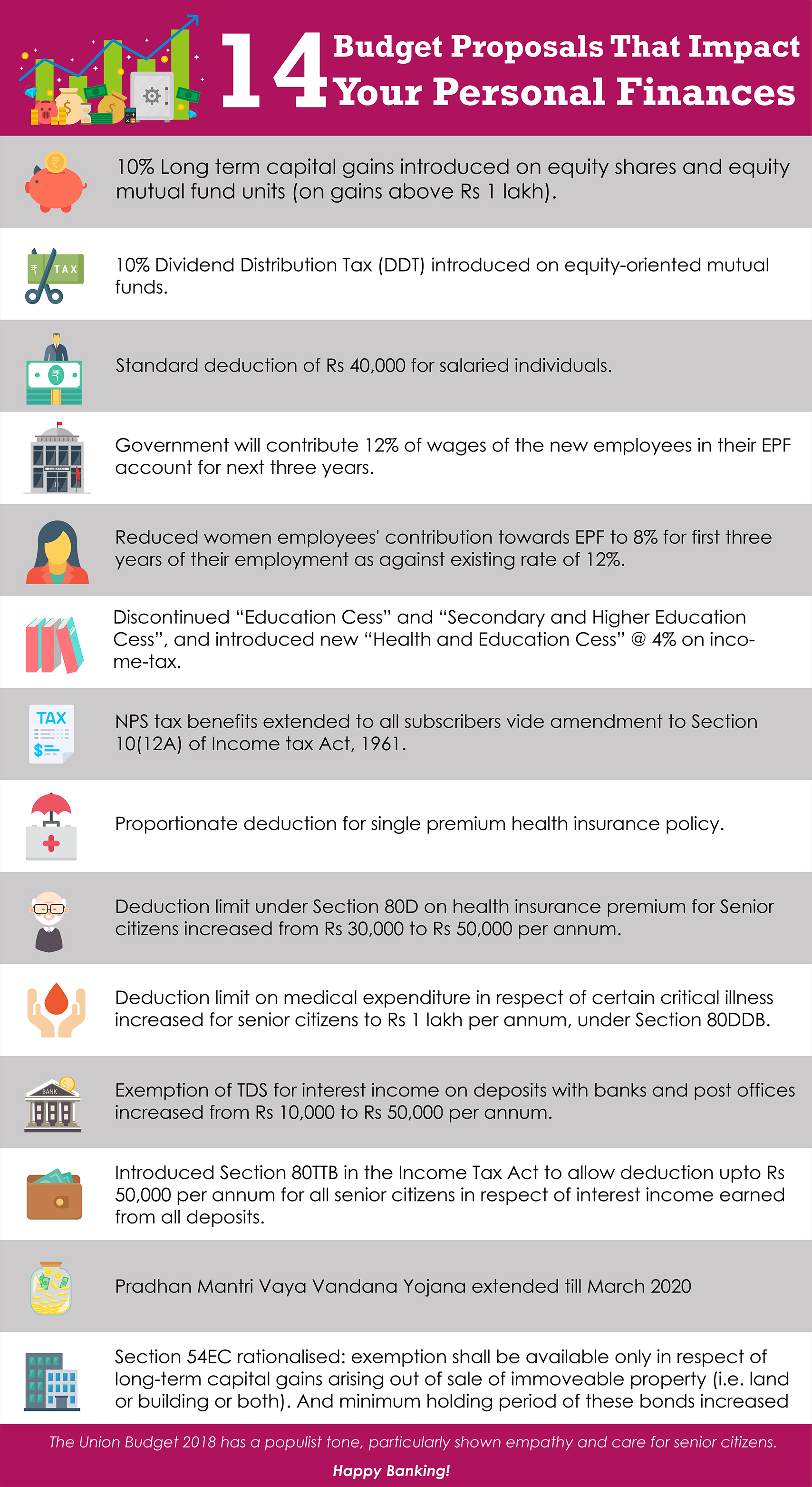 14 Budget Proposals That Impact Your Personal Finances