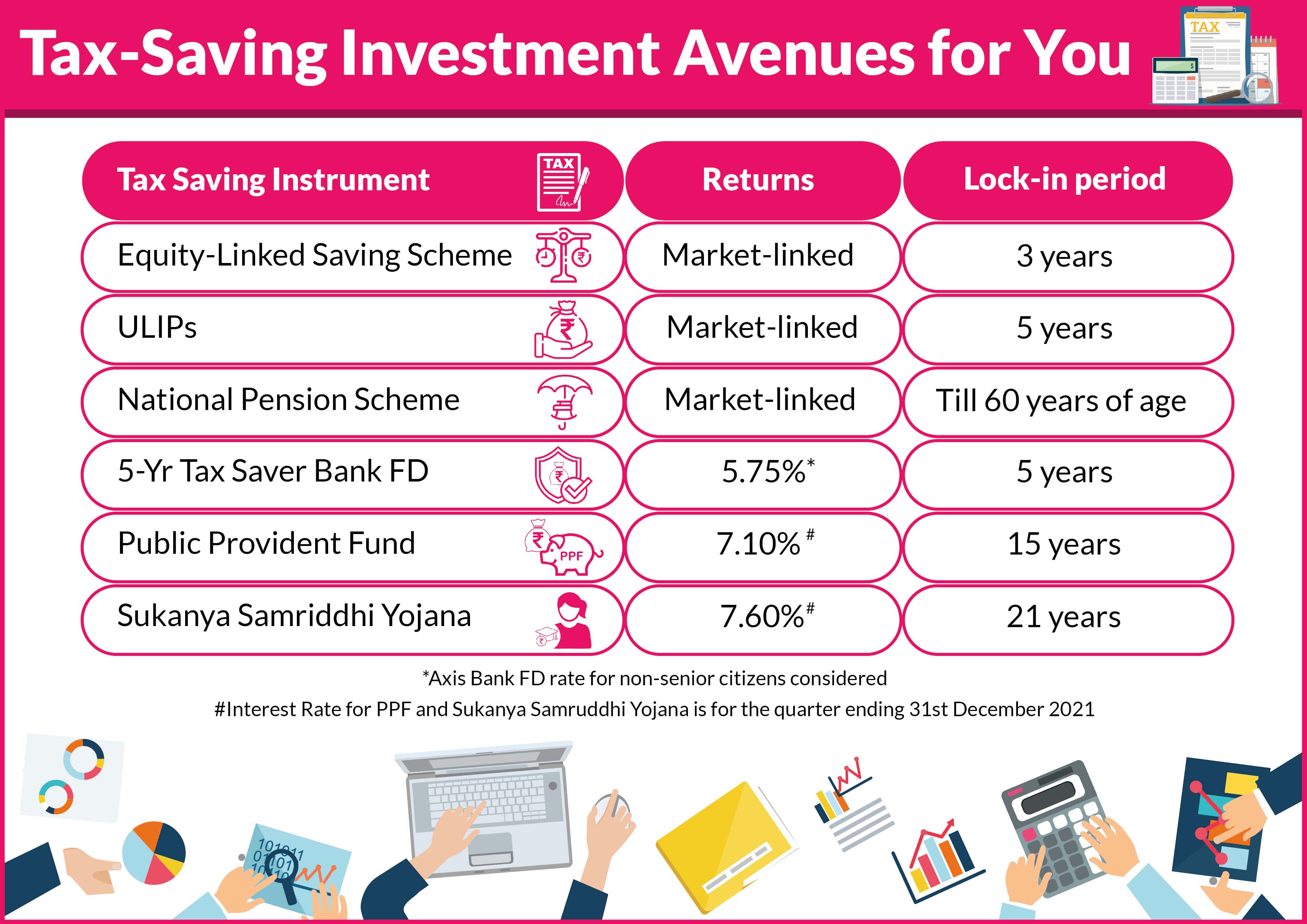 tax saving investments