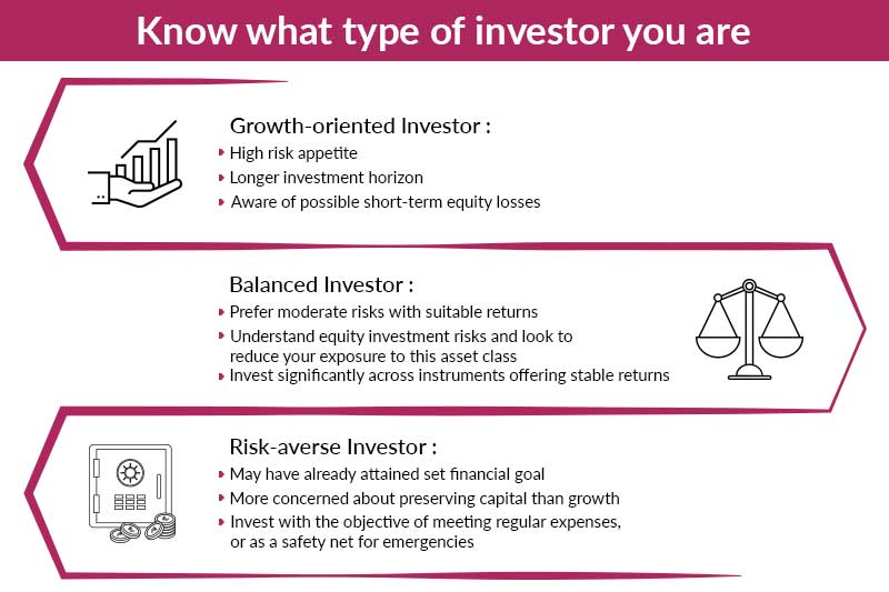 type of investor type of investor