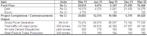 Measurable components of Axis Infra Index