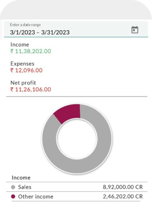 business growth
