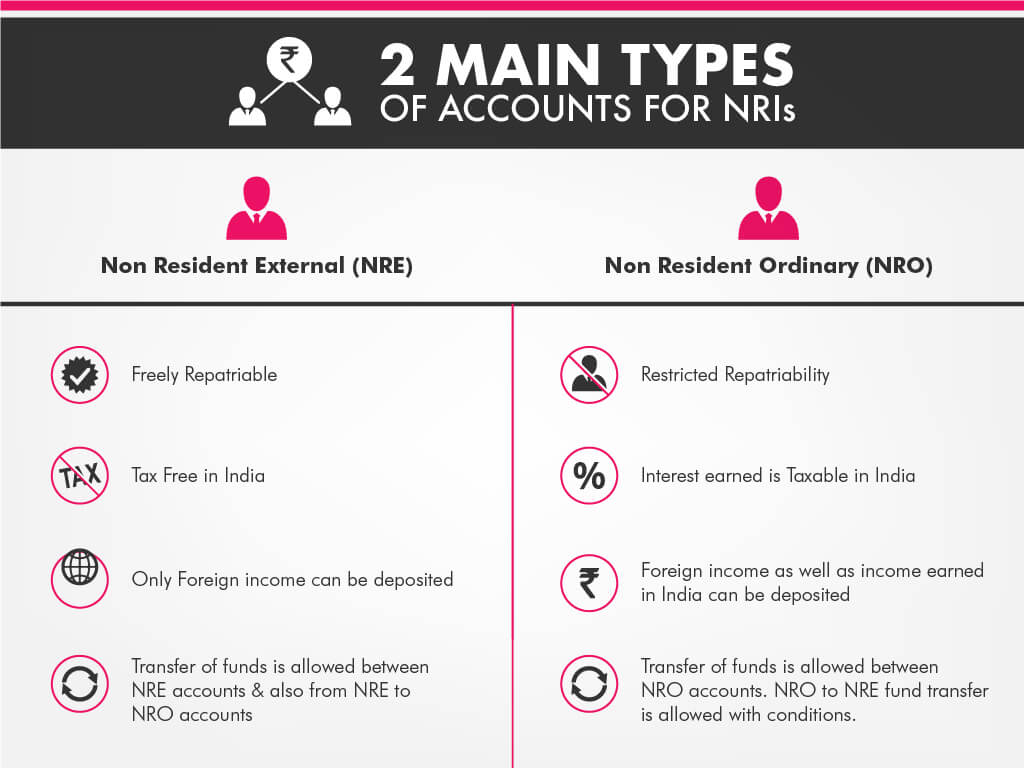 nri account